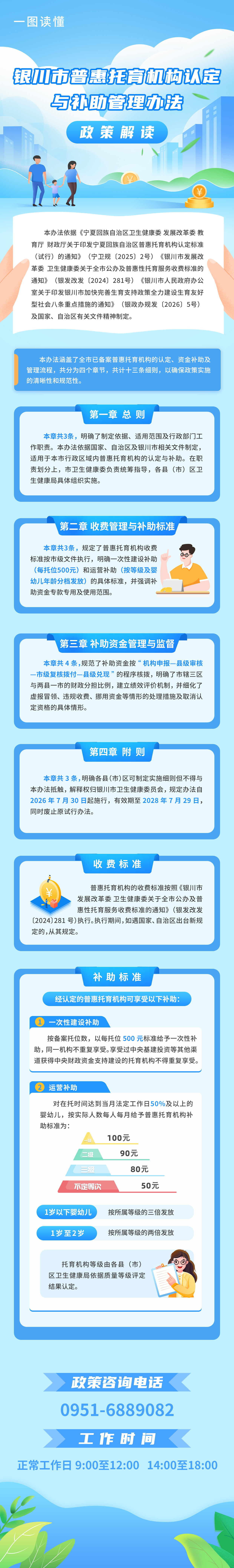 一图读懂:银川市普惠托育机构认定与补助管理办法.jpg