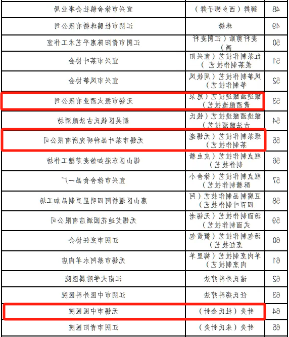 省级非物质文化遗产名单公示，中文博彩平台入选3家